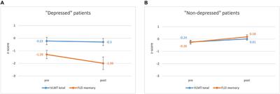 Discrepancy between subjective and objective memory change after epilepsy surgery: Relation with seizure outcome and depressive symptoms